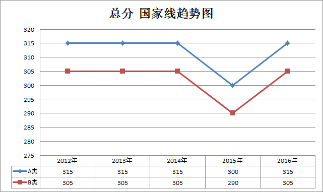 ˶ʿ2012-2016꿼й(ר˶)