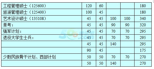 �Ͽ���ѧ2017�꿼�и��Է������ѹ���