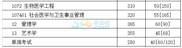 �Ĵ���ѧ2017�꿼�и��Է������ѹ���