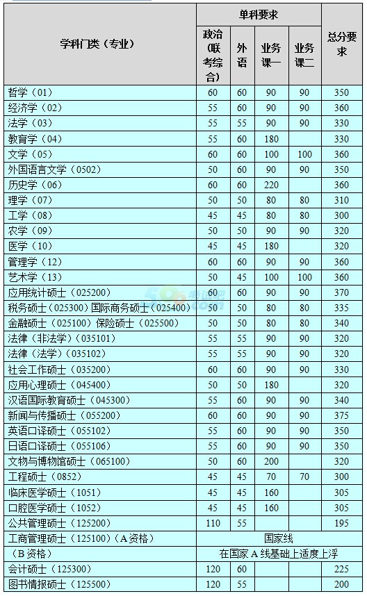 �Ͽ���ѧ2017�꿼�и��Է������ѹ���