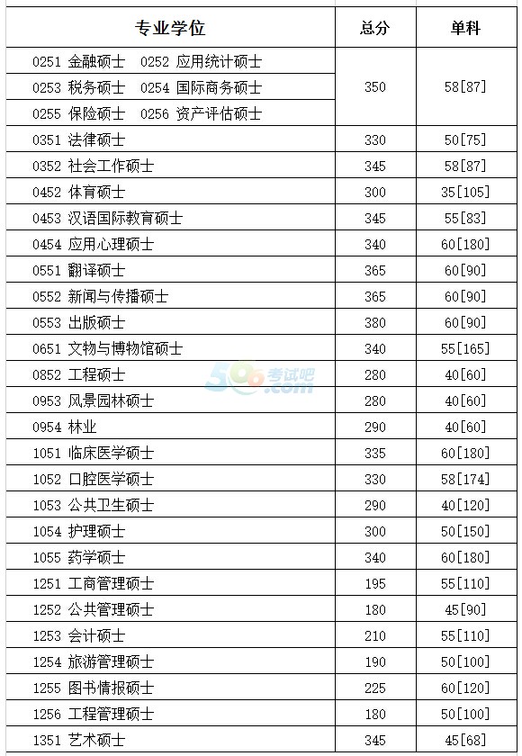 �Ĵ���ѧ2017�꿼�и��Է������ѹ���