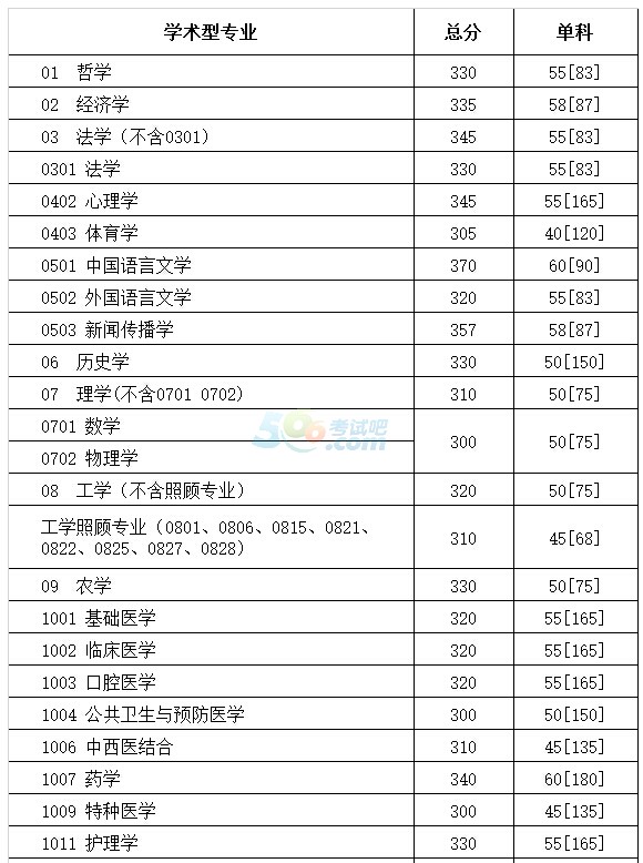 �Ĵ���ѧ2017�꿼�и��Է������ѹ���