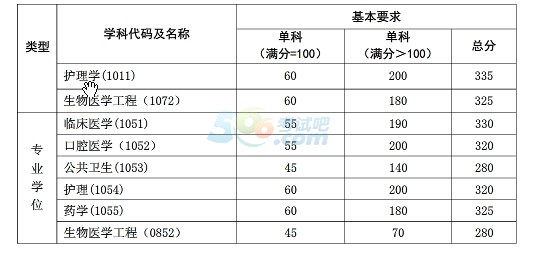 复旦大学2017年考研复试分数线已公布