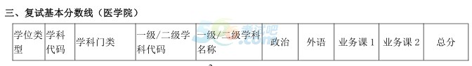 考试吧首发:上海交通大学2017年考研复试分数线