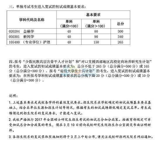 复旦大学2017年考研复试分数线已公布