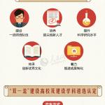 图解：高校名单公布！一张图看懂“双一流”建设(图文)