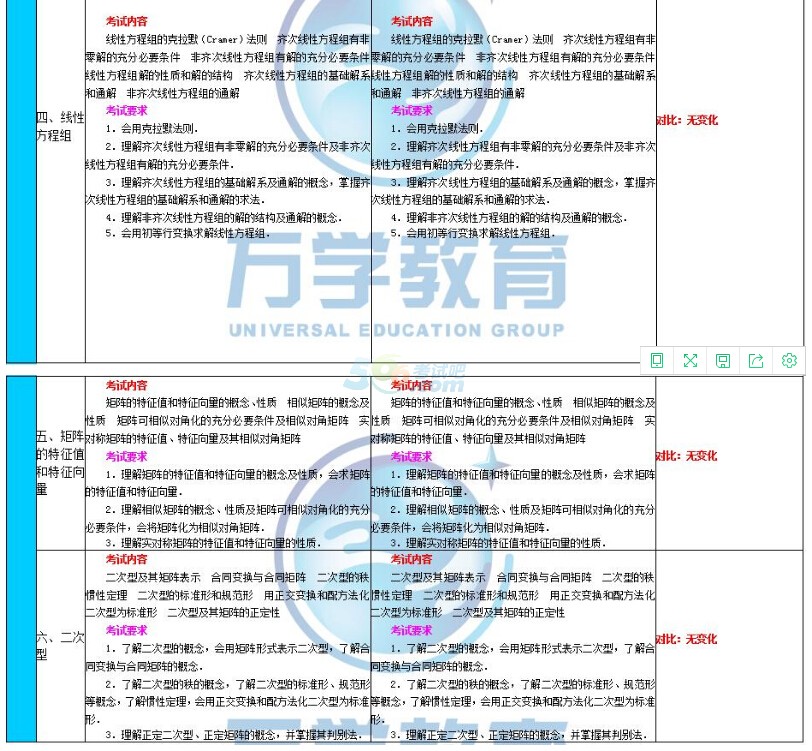 2018年与2017年考研数学二大纲变化对比