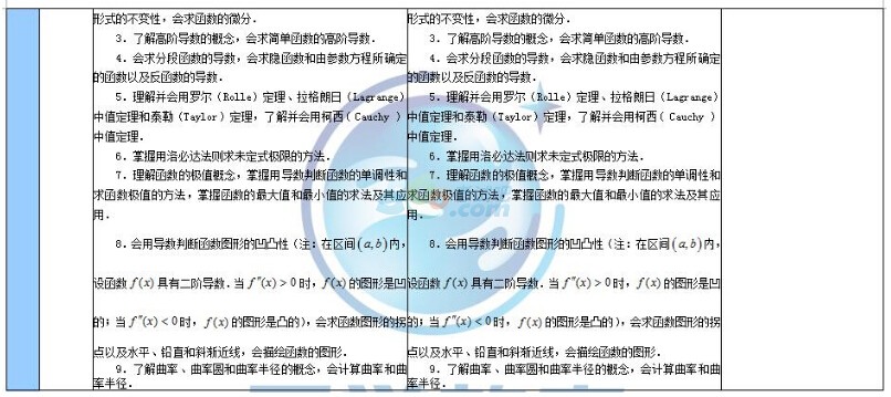2018年与2017年考研数学二大纲变化对比