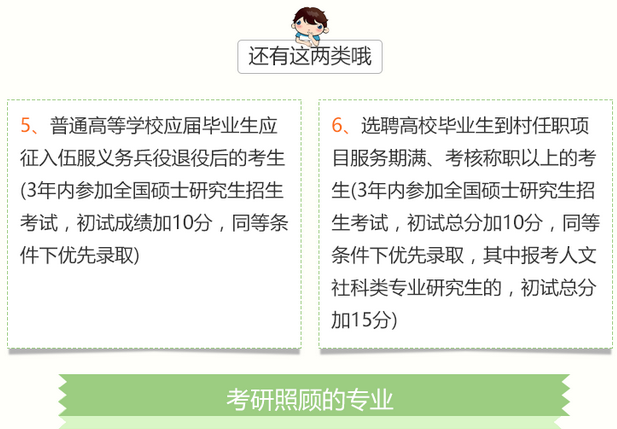 2018考研报名:享受加分政策的六类考生