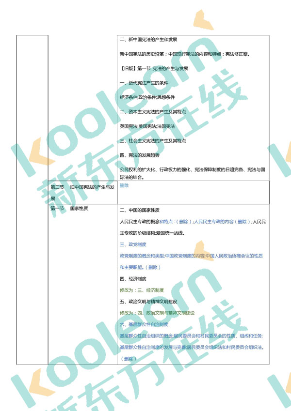 2018年考研法硕(非法学)大纲变化:宪法