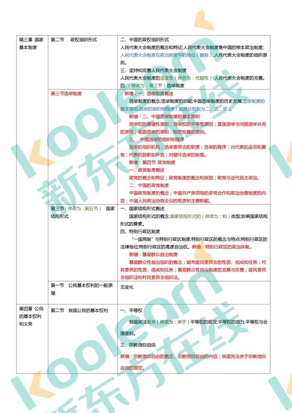 2018年考研法硕(非法学)大纲变化:宪法