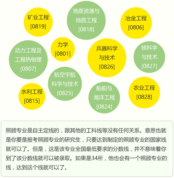 2018考研报名:享受加分政策的六类考生