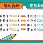 又是一年考研时：研究生学历还值钱吗？