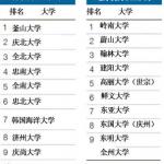 2015韩国大学综合评价排名——地方院校排名