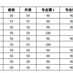 北京大学2018年硕士研究生招生复试基本分数线