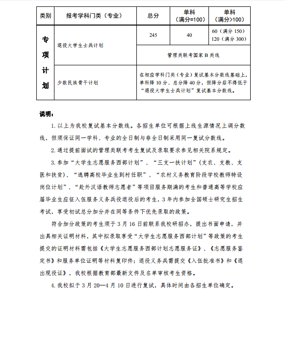 2018年中山大学考研复试分数线已公布