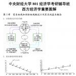 中央财经大学西方经济学重要图解考研辅导班