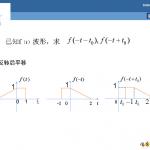 武汉理工大学信号与系统考研经典例题PPT-115页
