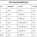 英国旅游酒店管理专业留学特点及优势详解