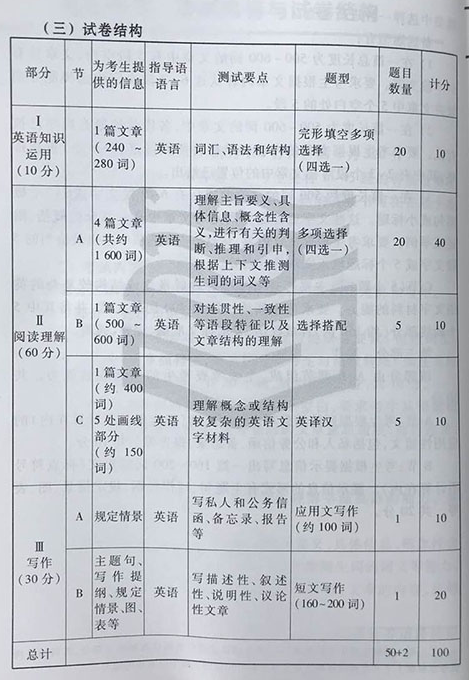 2019�꿼��Ӣ��һ���ͺͷ�ֵ�ֲ�