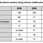 ˼дСķ ˼дtable ֻĲͬ;