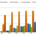 ˼дСķ ˼д״ͼbar chart Ϸ