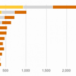 ˼дСķ ˼д״ͼbar chart 