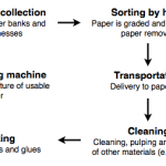 ˼дСķ ˼дͼflow chart ֽŻ