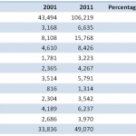 ˼дСķ ˼дtable ϰ
