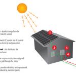 ˼дСķ ˼дͼflow chart ̫ܷ