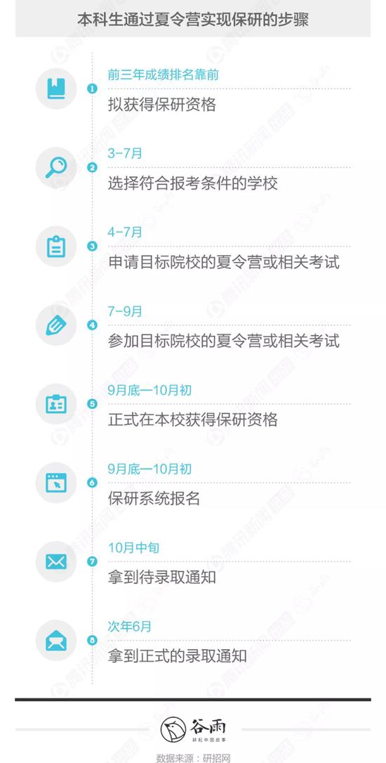 ��Ϊʲô���ж�ѧ����ô��Ҫ��