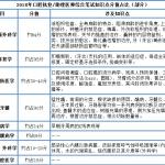 2018ǻҽʦʸۺϱԿ֪ʶ