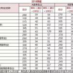 2019考研初试要考多少分才能读研究生(图文)