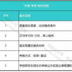2019年高校博士生招考启动 名校纷纷取消统考(图文)