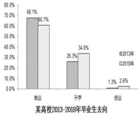 万题库版:2019年考研《英语一》真题及答案解析