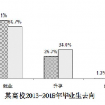 考试吧:2019年考研《英语二》大作文范文