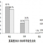 2019年考研《英语二》答案汇总(完整版)(图文)