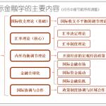 2016ʽ±ཪ˿кĿ㸴ϰPPTҪ135ҳ