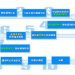 2019考研调剂的那些事儿 这些实用的技巧要知道