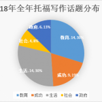 2018托福写作年终大盘点(图文)