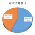 2018年托福听力年度分析报告