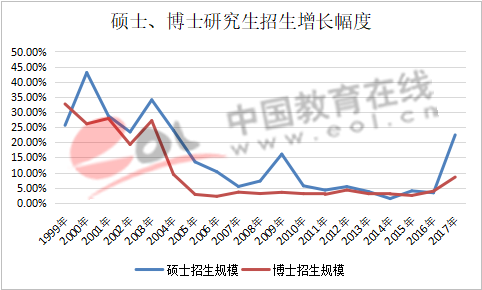 ������Դ��������