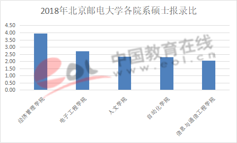 ������Դ�������ʵ��ѧ�о���������