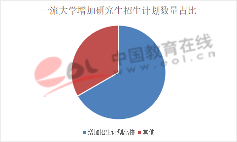 ������Դ������У��������