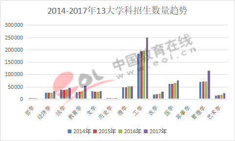 ������Դ��������