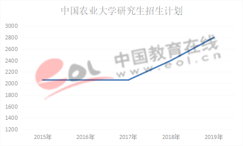 ������Դ���й�ũҵ��ѧ�о���������