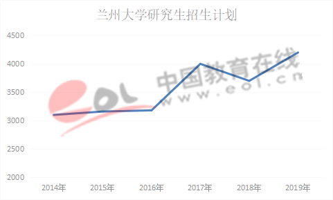 ������Դ�����ݴ�ѧ�о���������