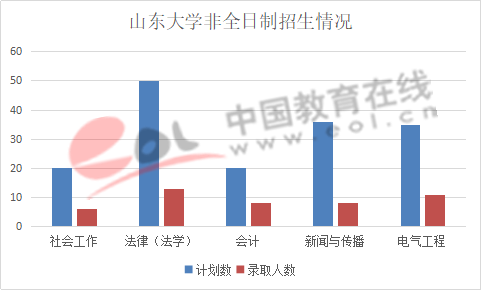 ������Դ��ɽ����ѧ�о�����������