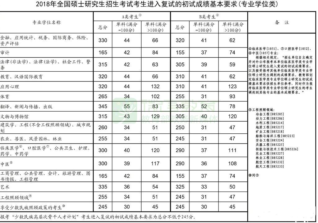 2019考研分数线会提高吗 看完这些分析你就知道了