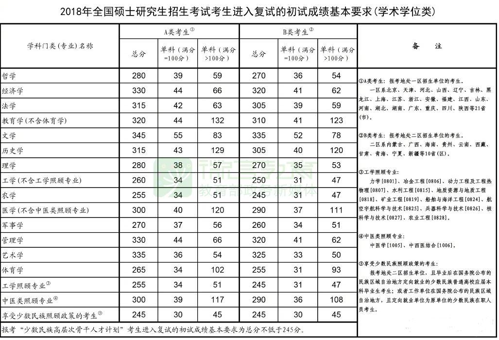 2019考研分数线会提高吗 看完这些分析你就知道了